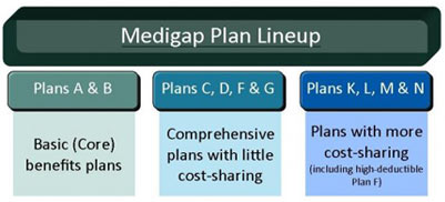 Best Medicare Supplement Plan Best Medicare Supplement Plan
