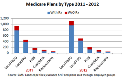 Medicare Health Plan