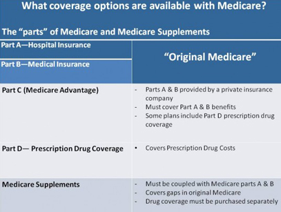 Medicare Health Plans