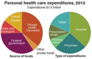 Medicare Supplement Quote