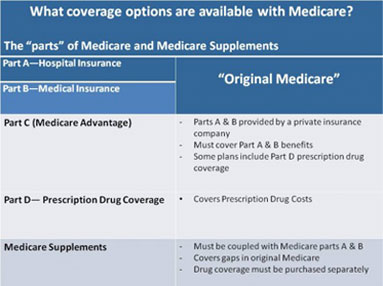 Medicare Advantage Medicare Advantage