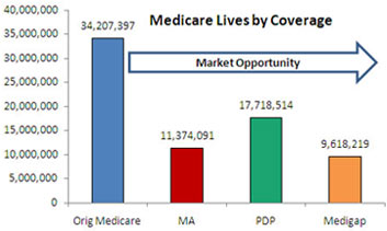 Medicare Supplemental Health Plan Medicare Supplemental Health Plan
