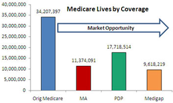 Medicare Supplemental Health Plan