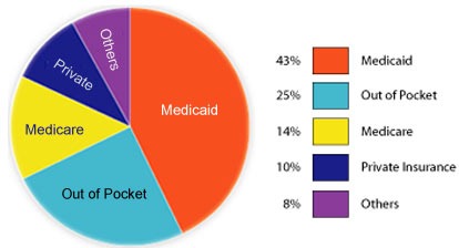 Supplementary Insurance