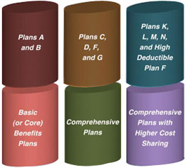 Medigap Plans Medigap Plans