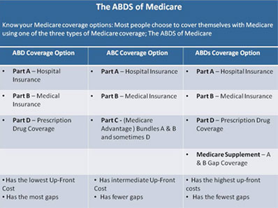 Medicare Supplement Quote